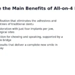 All-on-4 implants deliver a permanently fixed full-arch prosthesis, using four dental implants per jaw