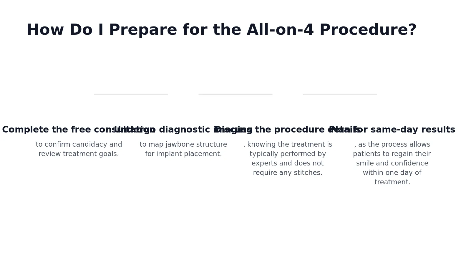 Preparation for the All-on-4 Dental Implants Procedure begins with a professional consultation to address