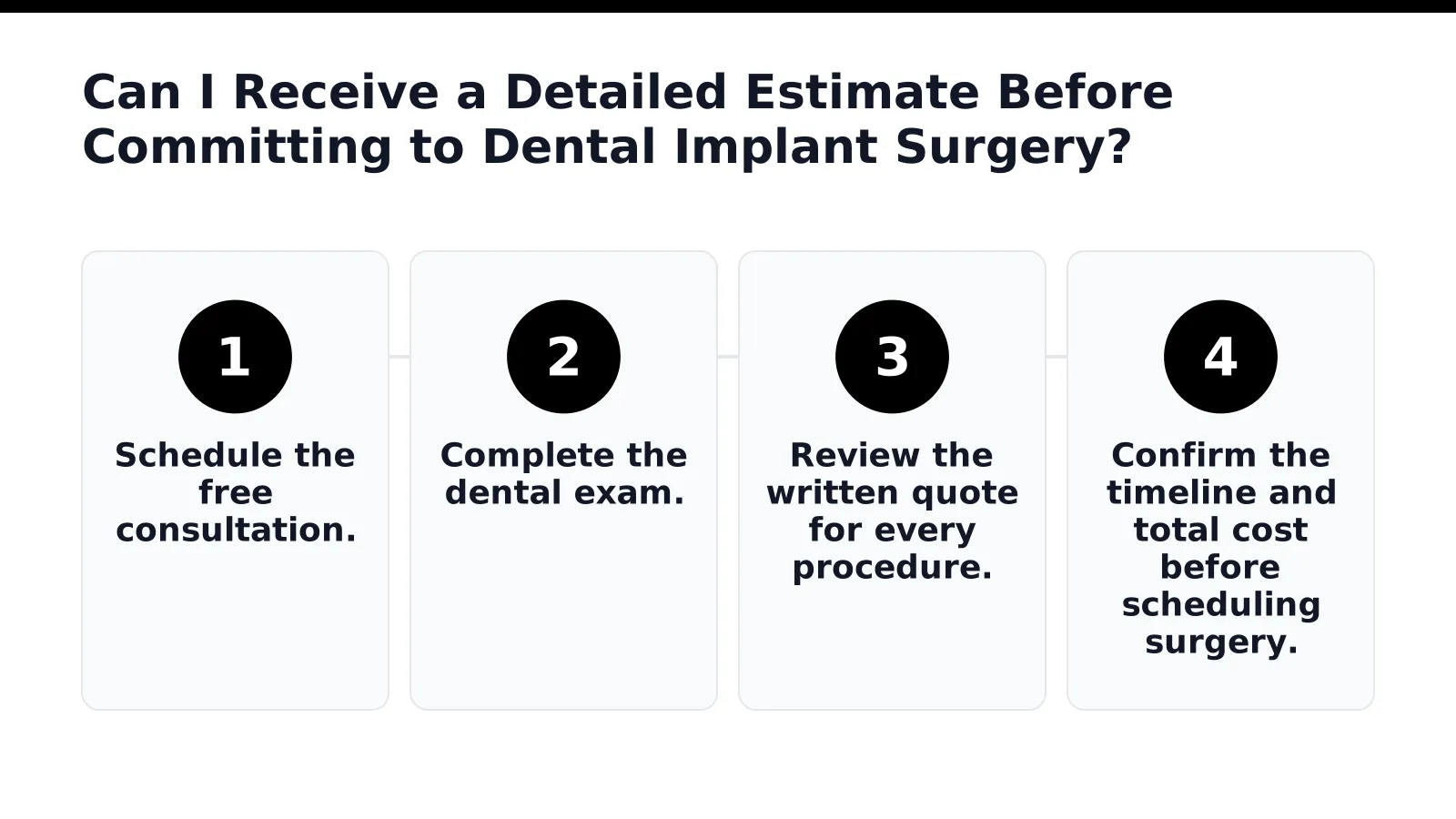 Yes, patients can receive a detailed estimate before committing to [dental implant