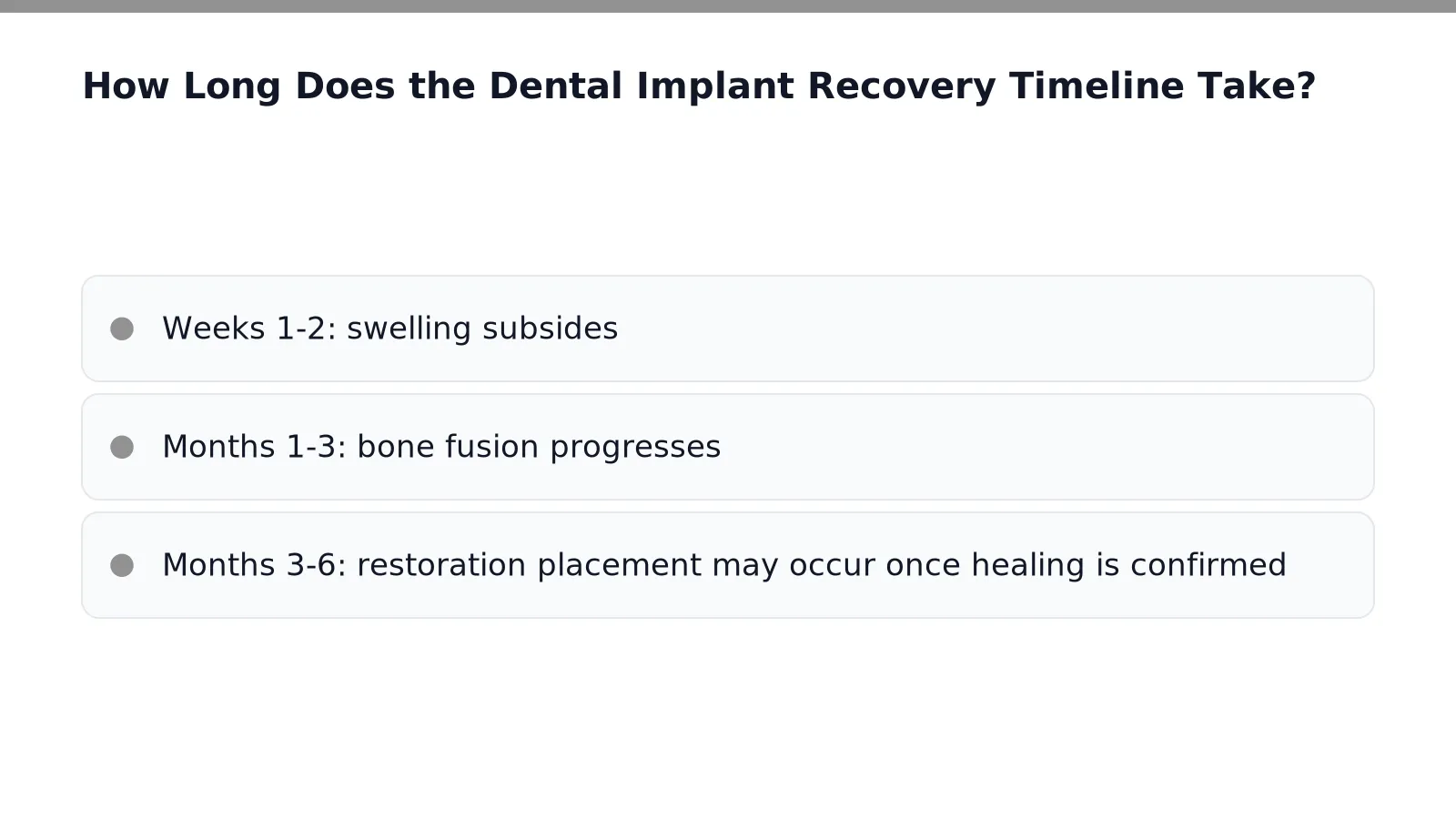 How Long Does the Dental Implant Recovery Timeline Take