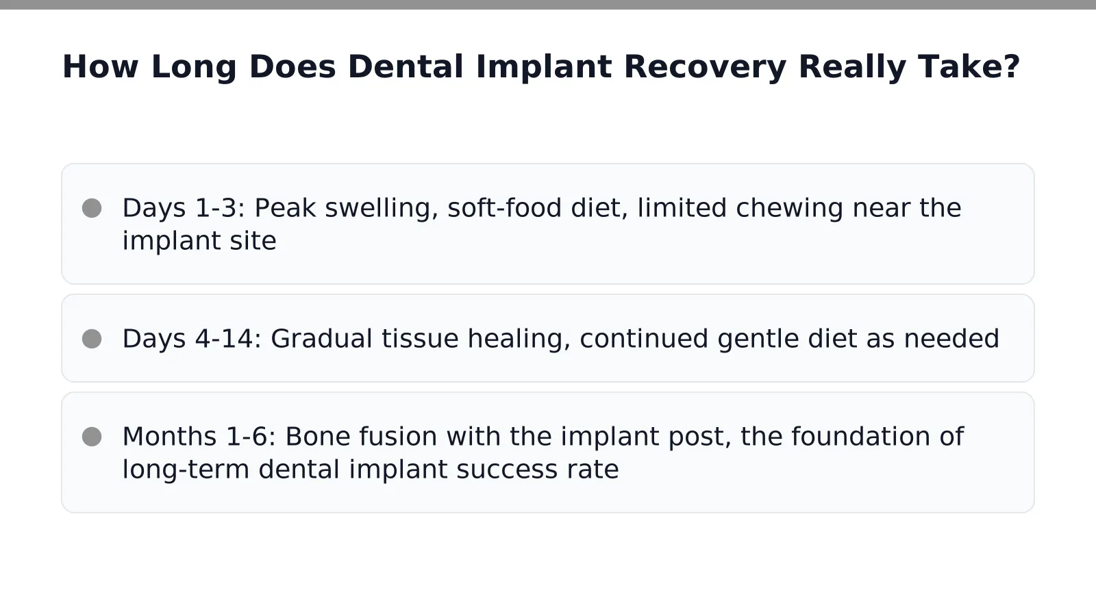 How Long Does Dental Implant Recovery Really Take